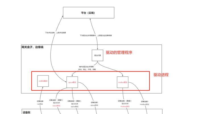轻松卸载联想驱动管理工具（教你如何彻底删除联想驱动管理软件）-第1张图片-星耀数码