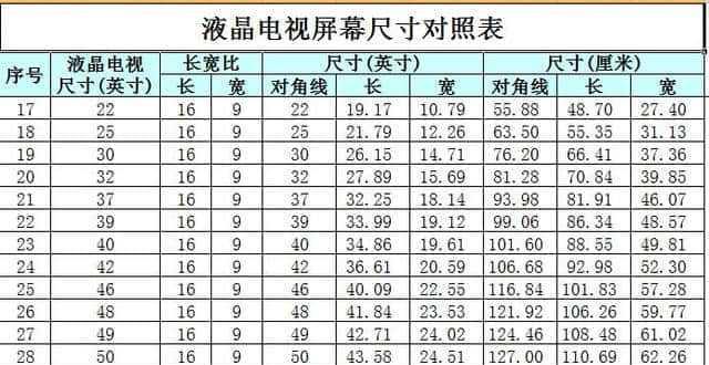 附显示器尺寸对比一览图（为什么显示器尺寸很重要？如何选择合适的显示器尺寸？）-第2张图片-星耀数码