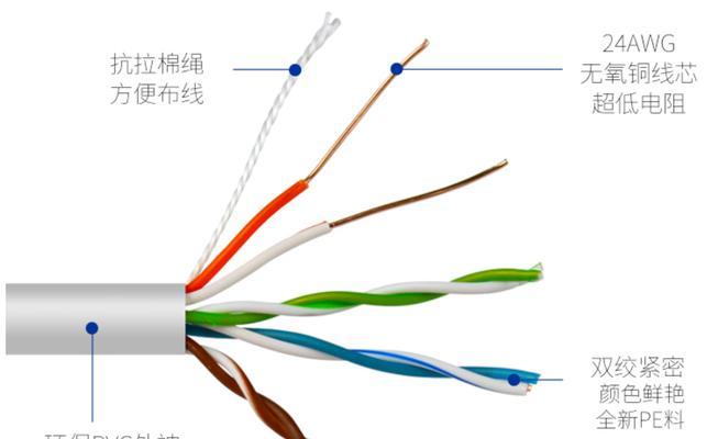 家用网络中，超5类还是6类网线更好？（探讨家庭网络中选择合适的网线类型）-第1张图片-星耀数码