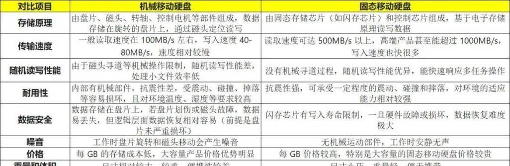 固态机械硬盘分区教程（轻松掌握固态机械硬盘分区的方法）-第1张图片-星耀数码