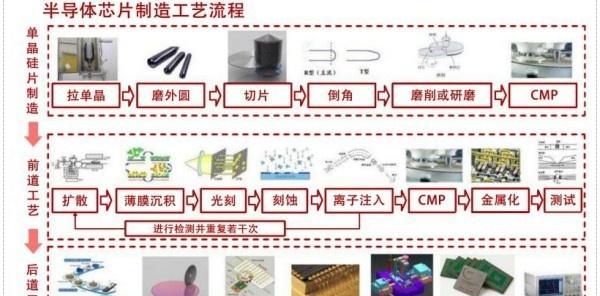 芯片生产的全过程剖析（从设计到封装，揭秘芯片生产的奥秘）-第3张图片-星耀数码
