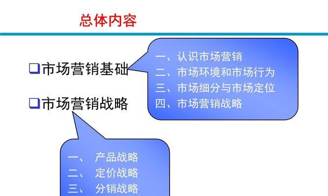 深入探究市场营销四大基本内容（构建市场营销新格局，赢取消费者青睐）-第1张图片-星耀数码