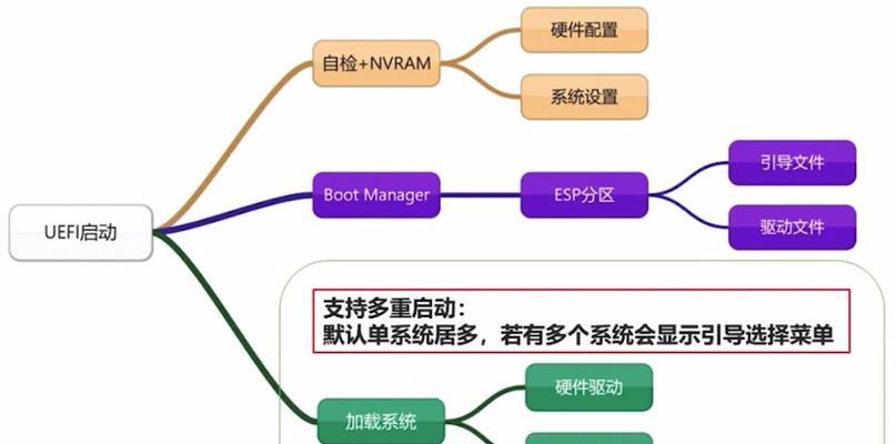手把手教你使用U盘魔术师装制作教程（利用U盘魔术师轻松制作个性化启动盘）-第1张图片-星耀数码