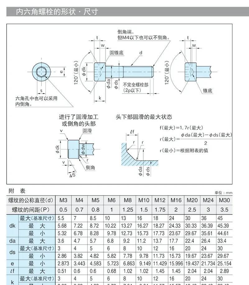六角钢规格型号大全表（全面介绍六角钢各种规格型号，助您了解材料选择）-第3张图片-星耀数码