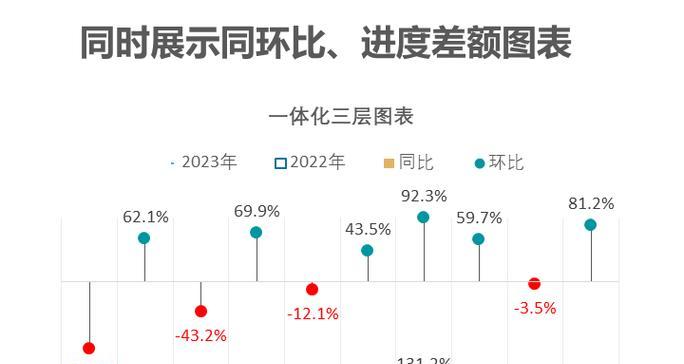 Excel数据可视化图表制作方法（简单易学的数据可视化技巧，让Excel图表更具吸引力）-第1张图片-星耀数码