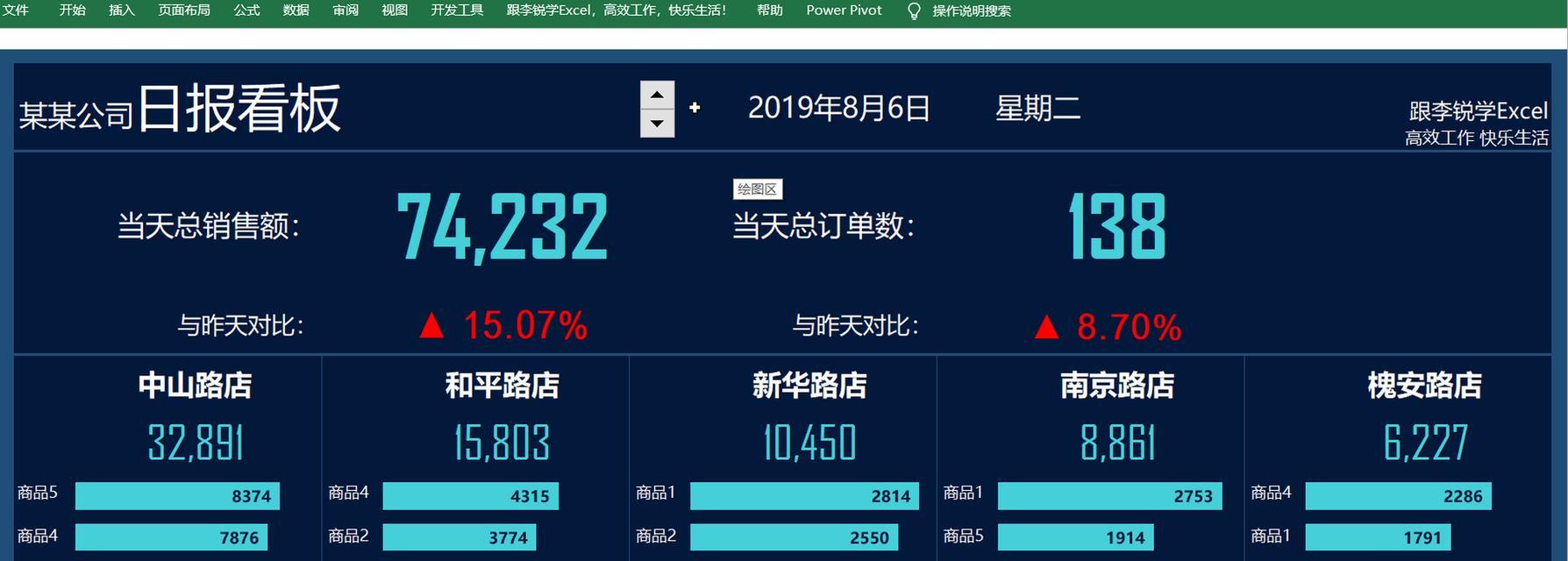 Excel数据可视化图表制作方法（简单易学的数据可视化技巧，让Excel图表更具吸引力）-第2张图片-星耀数码