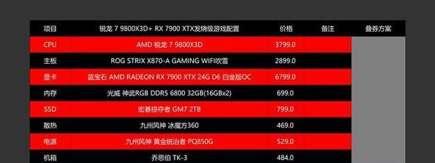 650功耗-第3张图片-星耀数码