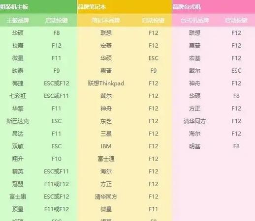 如何使用三星台式电脑启动U盘安装系统（三星台式电脑U盘安装系统教程）-第2张图片-星耀数码
