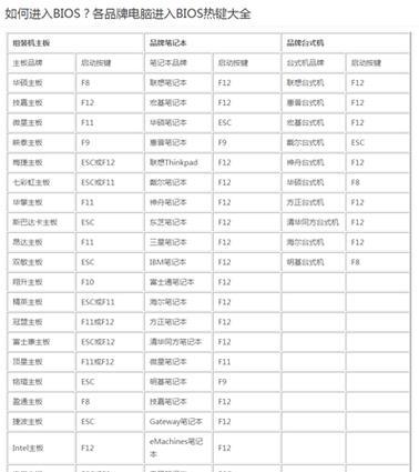 使用PE工具箱系统安装教程（详细步骤教您如何使用PE工具箱快速安装系统）-第1张图片-星耀数码
