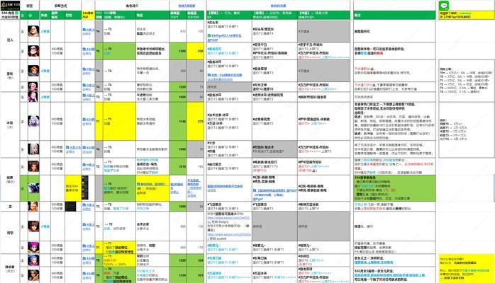 火炬之光2最强流派加点介绍-第3张图片-星耀数码