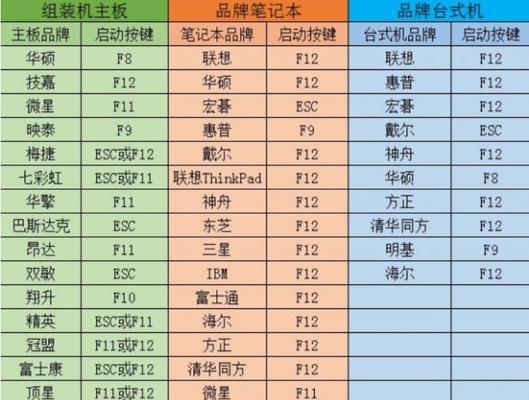 光盘重装系统Win7的详细步骤和教程（轻松学会如何使用光盘重新安装Win7系统）-第3张图片-星耀数码
