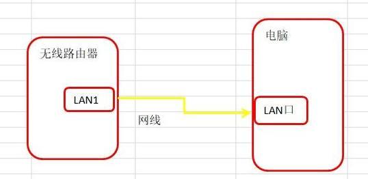 电脑如何装WiFi（无线网络连接教程，方便上网的必备步骤）-第2张图片-星耀数码
