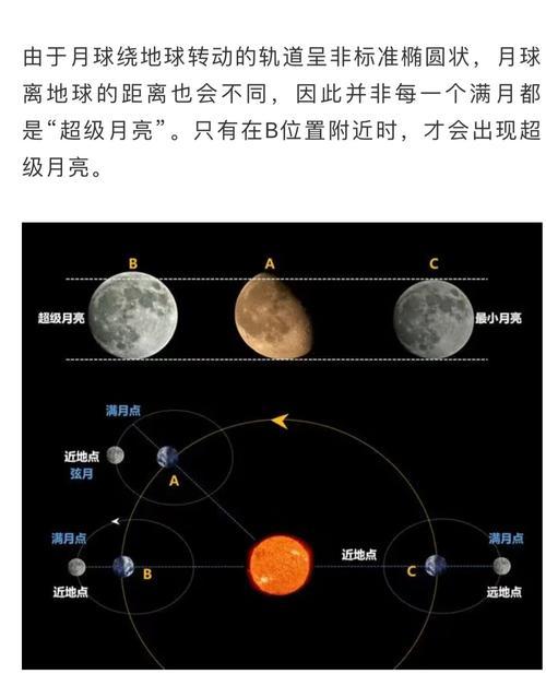 月亮为什么看起来会变大？（探索月亮表观尺寸变化的原因与解释）-第1张图片-星耀数码