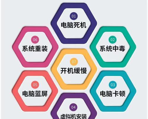 使用U盘重装台式电脑系统的详细教程（一步步教你如何使用U盘重新安装台式电脑系统）-第1张图片-星耀数码