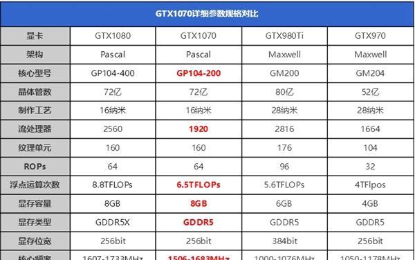 P8B75-V主板配什么显卡？（选择适合你的显卡配置）-第3张图片-星耀数码