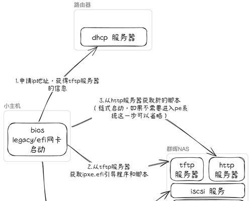 使用Ghost安装器一键设置教程（快速搭建个人博客网站，轻松享受写作与分享的乐趣）-第3张图片-星耀数码