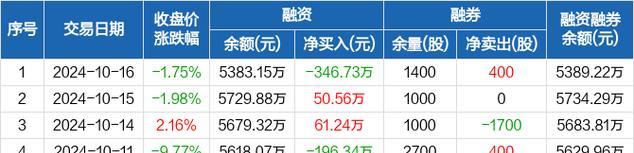 400万融资，走向新的征程（创业公司如何有效利用400万融资实现发展突破）-第1张图片-星耀数码