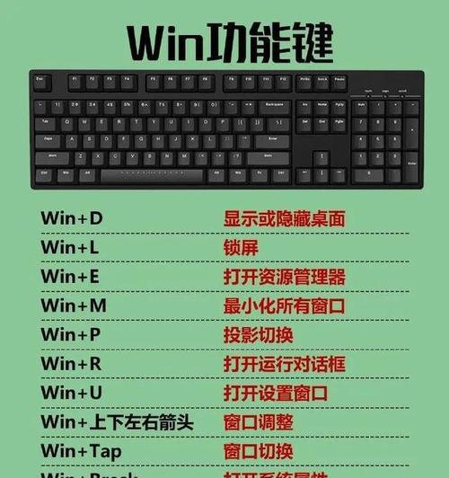 探索新手电脑键盘按键的奥秘（让你成为按键高手的秘籍！）-第2张图片-星耀数码