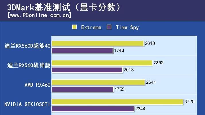 探索RX560D显卡的性能和特点（深入了解RX560D的技术参数和游戏表现）-第2张图片-星耀数码