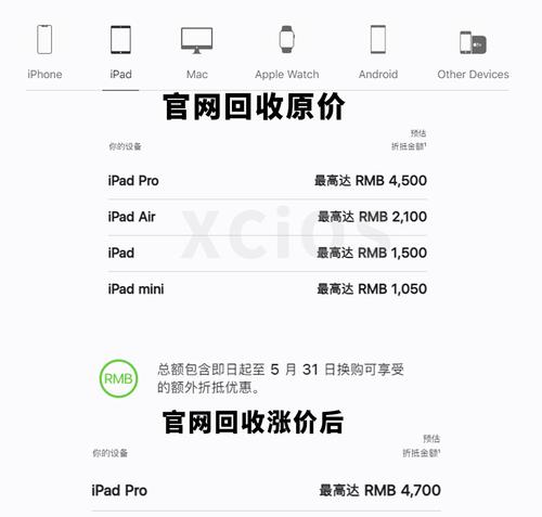 苹果6新版本（一切尽在掌握，苹果6新版本带给你的不仅是新技术，更是新体验）-第2张图片-星耀数码