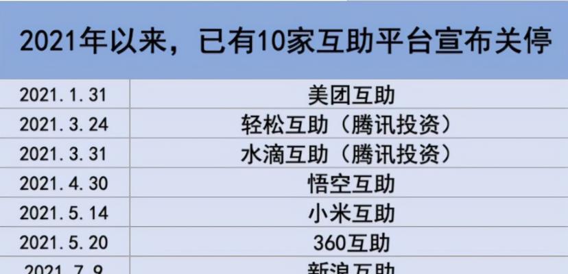 加入轻松互助，享受无忧生活（参与轻松互助，让生活更加便捷）-第3张图片-星耀数码