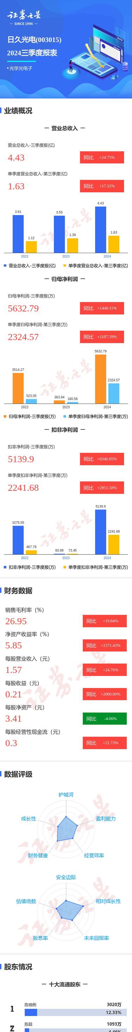 昆山日久光电（从产品研发到售后服务，每个环节都精益求精）-第2张图片-星耀数码