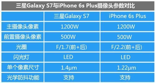 三星S7Edge像素表现如何？（深入分析S7Edge的像素质量及影响因素）-第1张图片-星耀数码