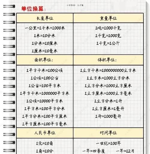 Excel表格公式大全及使用详解（掌握Excel表格公式，高效处理数据分析和计算）-第1张图片-星耀数码