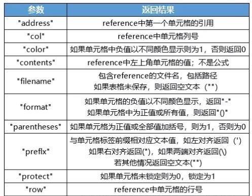 Excel表格公式大全及使用详解（掌握Excel表格公式，高效处理数据分析和计算）-第3张图片-星耀数码