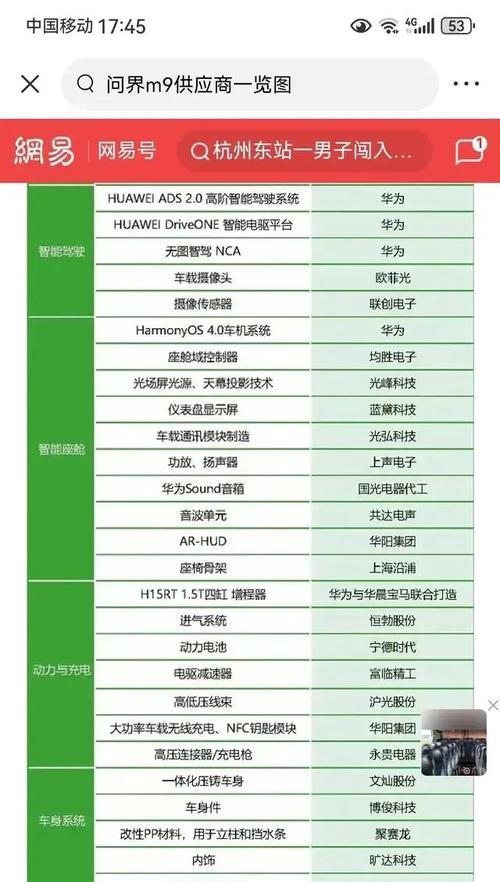 华为供应链前景展望（分析华为供应链的发展趋势及关键因素）-第2张图片-星耀数码