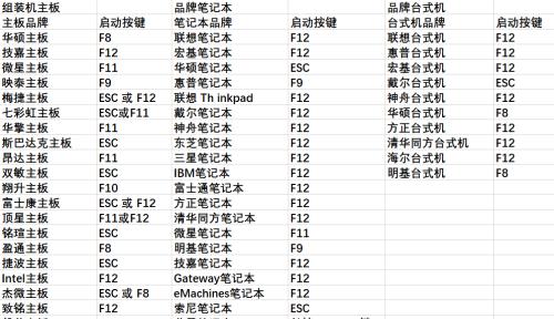 梅捷主板刷BIOS教程（详细步骤及注意事项，一键优化主板性能）-第2张图片-星耀数码
