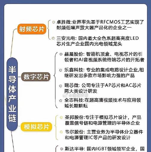 CPU最新型号大全（探索最先进的处理器技术和性能）-第3张图片-星耀数码