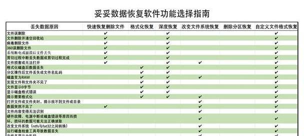 硬盘数据修复（使用硬盘修复工具恢复丢失的数据）-第1张图片-星耀数码