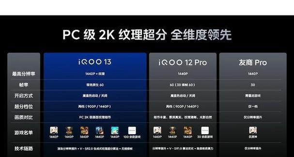 安兔兔跑13万的性能评测（安兔兔跑13万分数高于行业平均水平，性能出色稳定可靠）-第2张图片-星耀数码