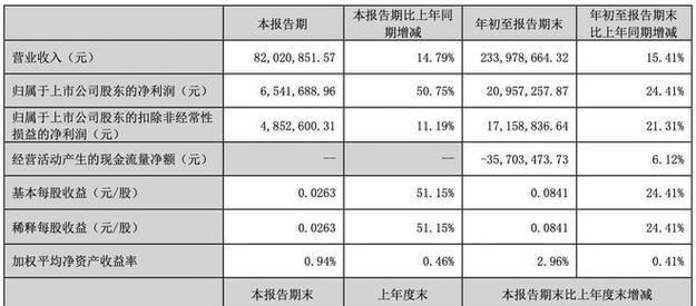 以广哈通信（从技术创新到客户满意，探索广哈通信的卓越之路）-第3张图片-星耀数码
