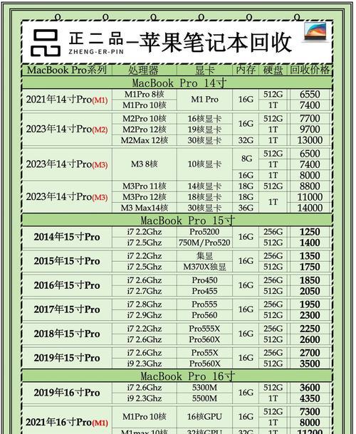解决闲置太久的MacBook无法开机问题的有效方法-第3张图片-星耀数码