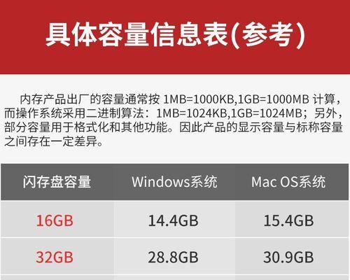 金士顿DT100拆解教程（一起来了解金士顿DT100内部结构和维修方法吧！）-第1张图片-星耀数码