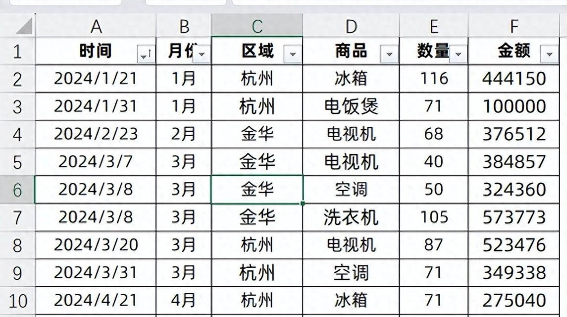 Excel数据透视图教程（从入门到高级操作，让你成为数据处理高手）-第1张图片-星耀数码