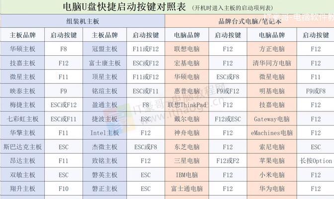 使用U盘重新安装系统教程（快速、简便的U盘系统重装指南）-第2张图片-星耀数码