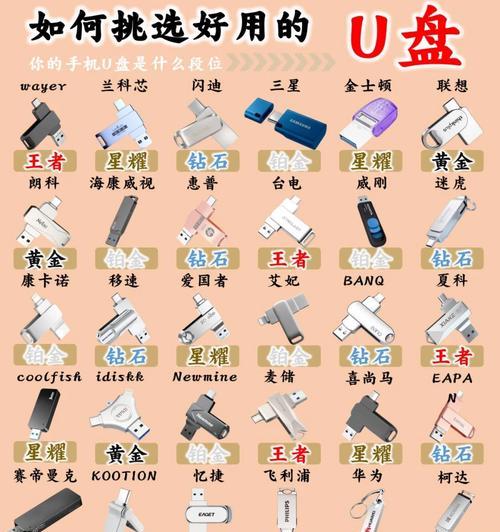 使用手机U盘安装系统的简易教程（轻松搭建个人专属系统）-第1张图片-星耀数码