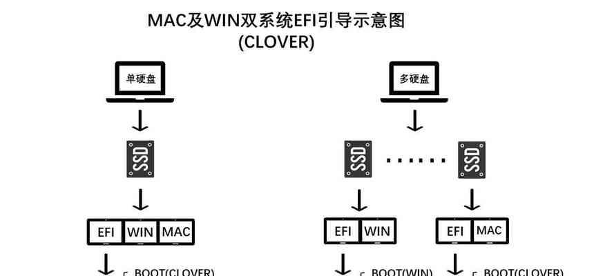 U盘安装系统教程（系统安装教程详解，让您轻松上手）-第3张图片-星耀数码