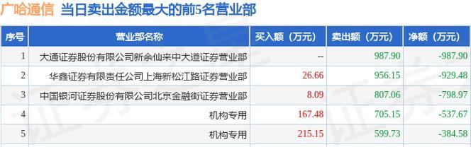 广哈通信（揭秘广哈通信的技术创新和市场影响力）-第2张图片-星耀数码