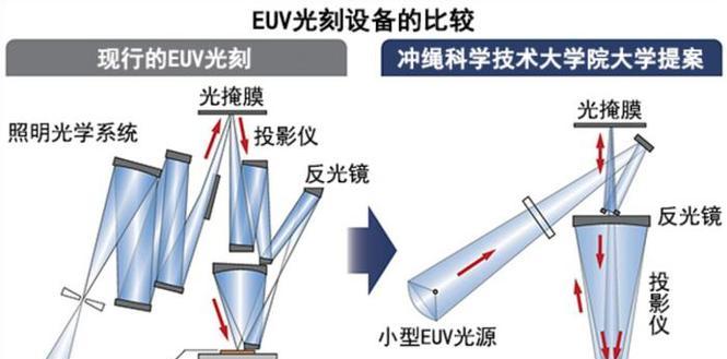 挖矿机的耗电情况及影响-第3张图片-星耀数码