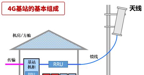 移动BBU安装指南（以移动BBU为主题的安装流程和注意事项）-第1张图片-星耀数码