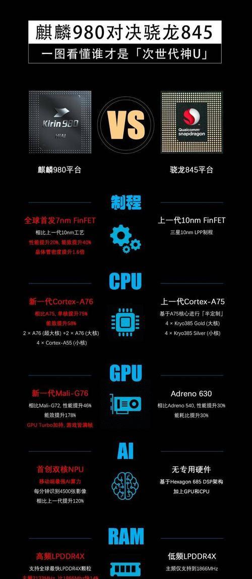 深入了解10nm处理器的性能和应用（窥探下一代处理器技术的未来发展趋势）-第3张图片-星耀数码