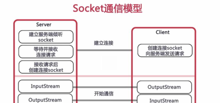 分享通信信号（利用分享提升通信信号的稳定性和可靠性）-第3张图片-星耀数码