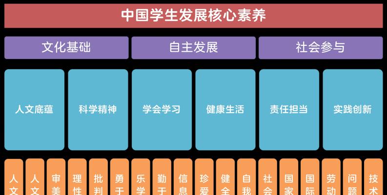 以学而思科学的教育方法与效果分析（探究以学而思科学在学生学习中的影响及其优势）-第1张图片-星耀数码
