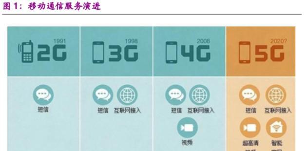 亚东县电信信号质量调查报告（强有力的信号覆盖，满足用户需求）-第2张图片-星耀数码