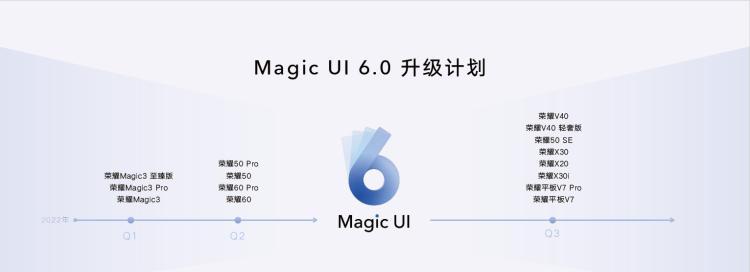 荣耀Magic系统全面解析（探索荣耀Magic系统的创新功能与优势）-第3张图片-星耀数码