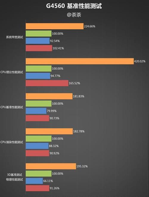 英特尔G4560与i3的比较与评估（探索两款处理器的性能与价值，为您提供选择建议）-第1张图片-星耀数码